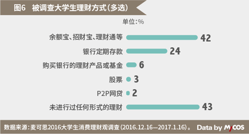 学生如何投资理财(学生怎么理财才能存钱)