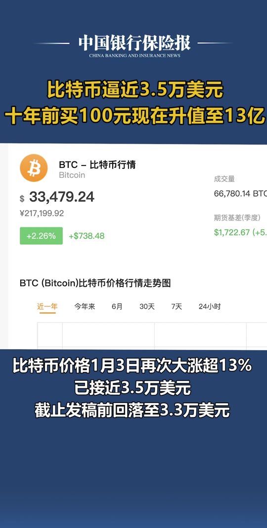 美元买理财(现在买美元理财合适吗)