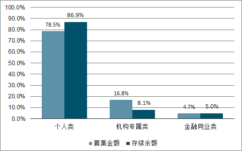 银行理财数据(中国理财网官网)