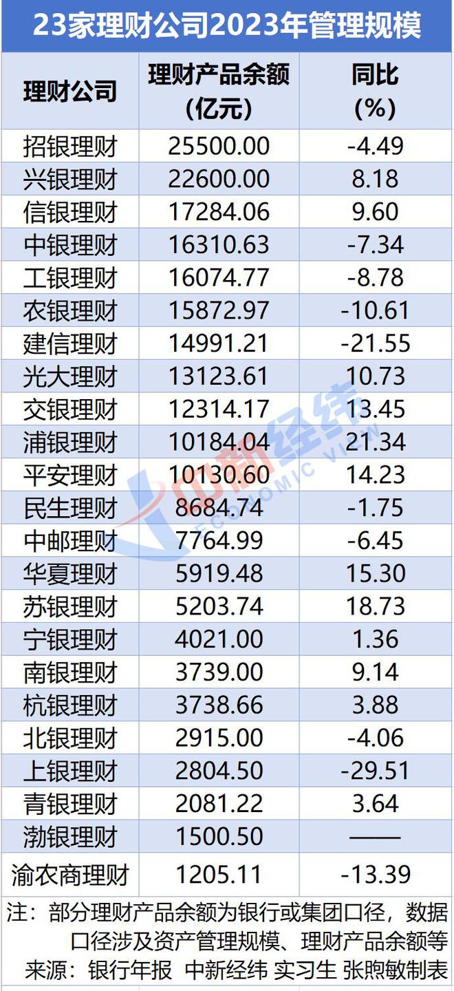 银行理财数据(中国理财网官网)