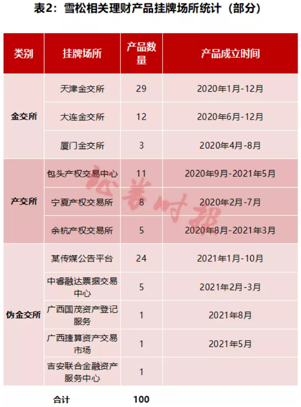 金交所理财(金交所理财赔了会血本无归吗)