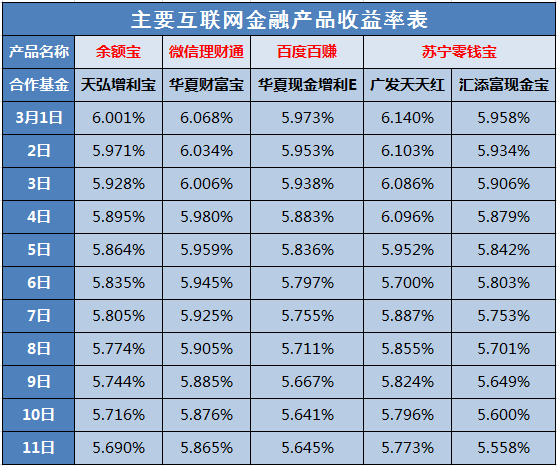 银行理财数据(银行理财数据库)