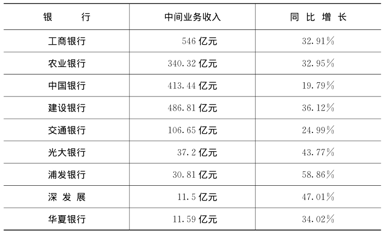 银行理财数据(银行理财数据库)