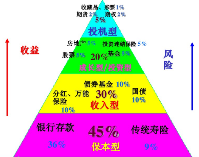 个人理财原则(个人理财原则不包括)