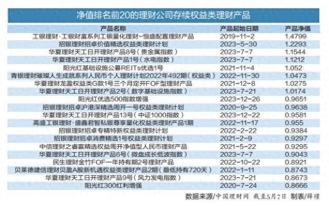 锦州理财产品(锦州理财产品怎么样)