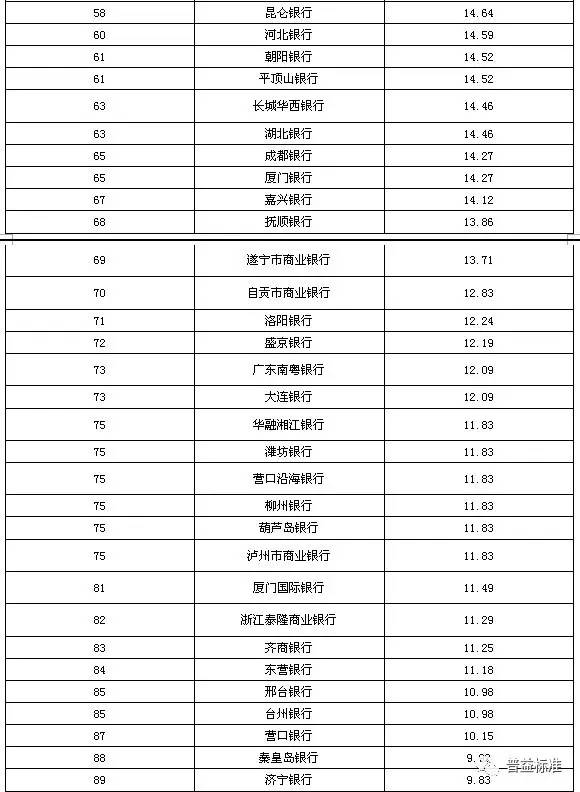 锦州理财产品(锦州理财产品都有哪些)