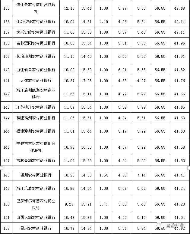 锦州理财产品(锦州理财产品都有哪些)