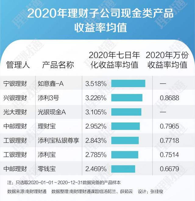 r1理财(r1理财最多亏多少)