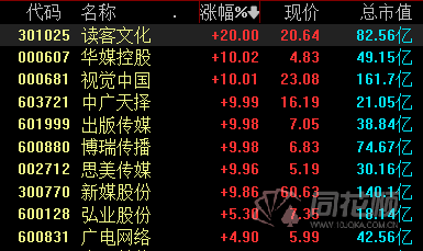 元宇宙概念股(元宇宙概念股热度正慢慢下降)
