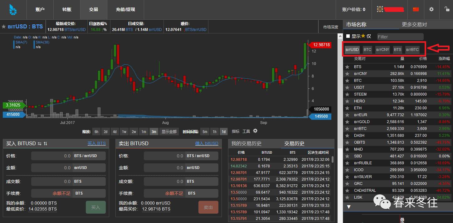 比特股(比特股将暴涨)