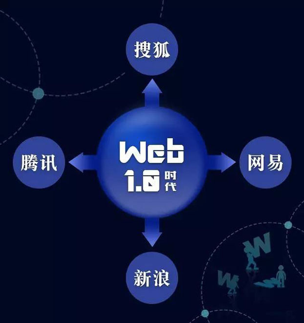 WEB3.0是什么意思(web30是什么意思真的赚钱吗)