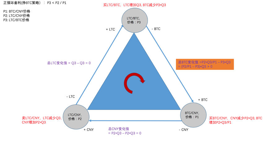 LTC(ltc最新价格)