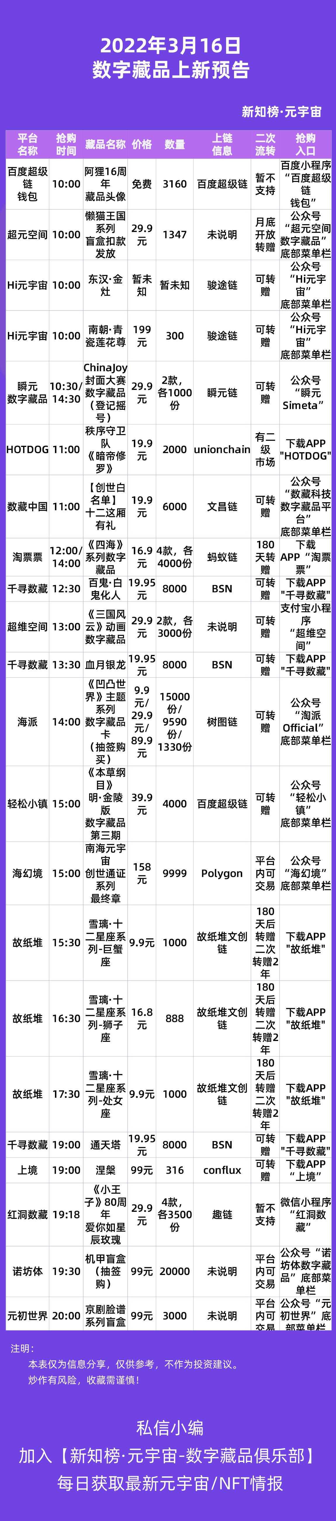 百度超级链数字藏品(百度超级链数字藏品怎么删除)
