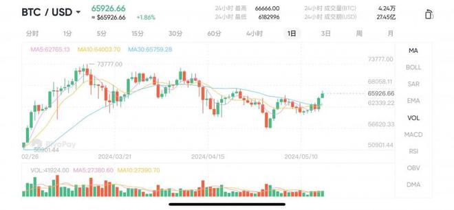 USDT价格今日行情(usdt价格今日行情欧意)