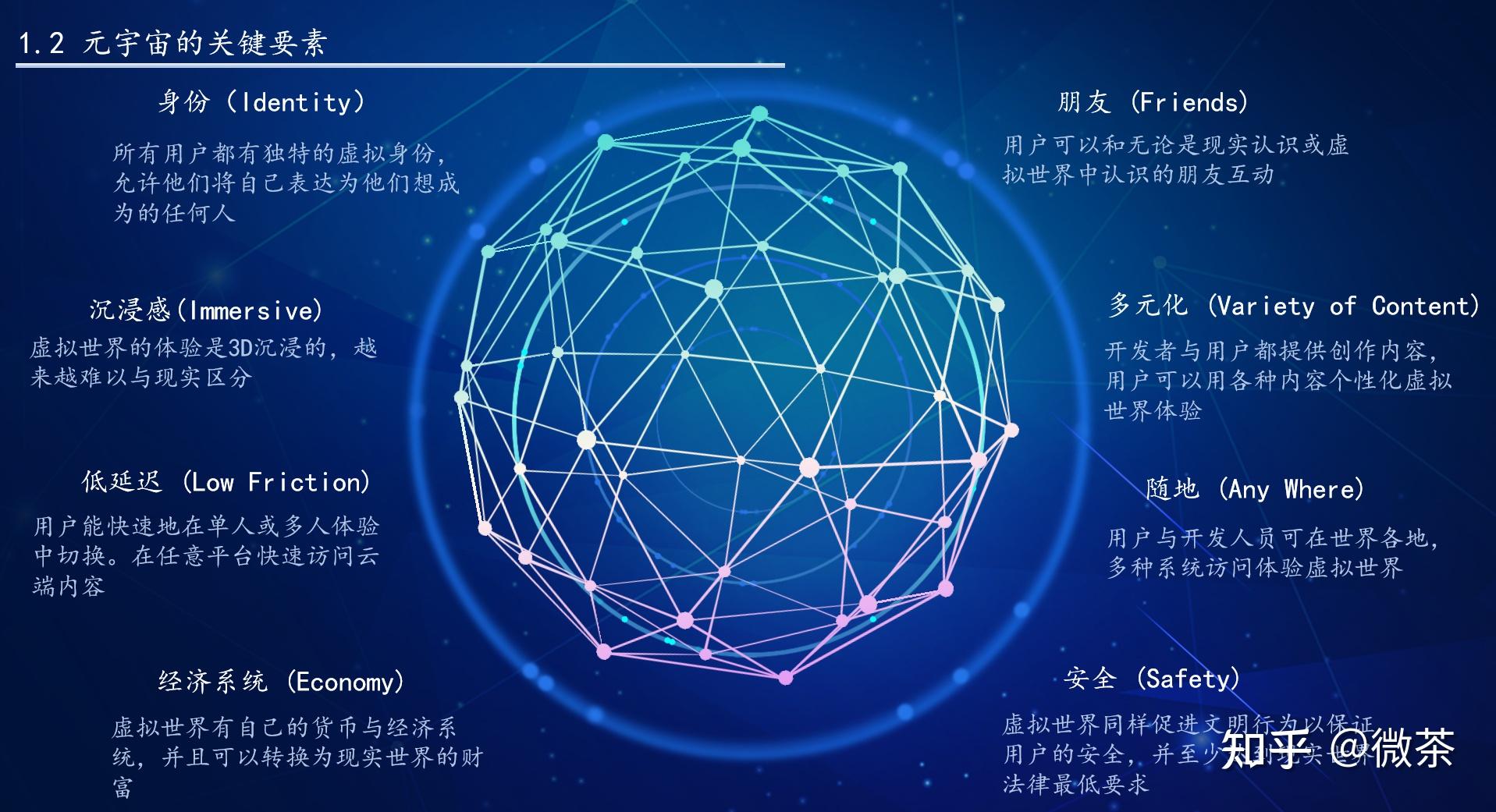 元宇宙概念是什么意思(元宇宙概念是什么意思小学生)