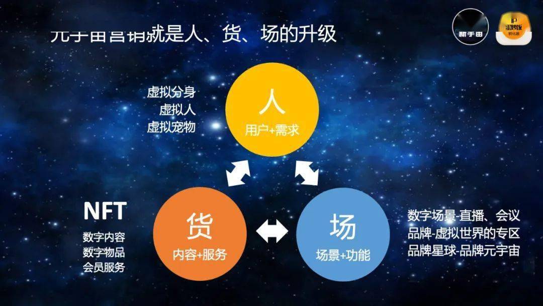 元宇宙怎么进入(元宇宙游戏怎么玩)