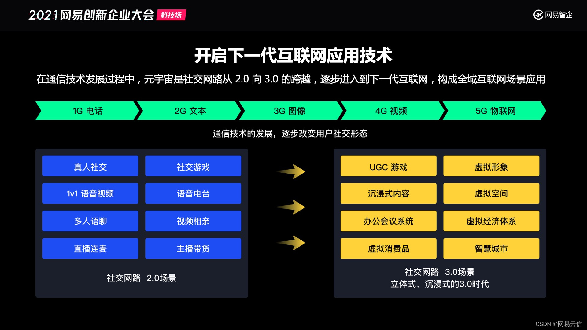元宇宙怎么进入(元宇宙游戏怎么玩)