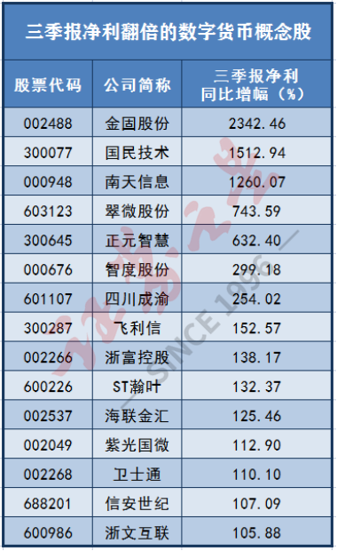 数字货币股票龙头股有哪些(数字货币股票龙头股有哪些300368)