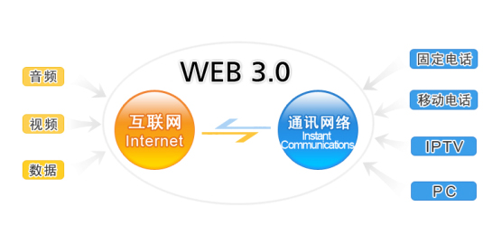 WEB3.0(web30元宇宙怎么加入)