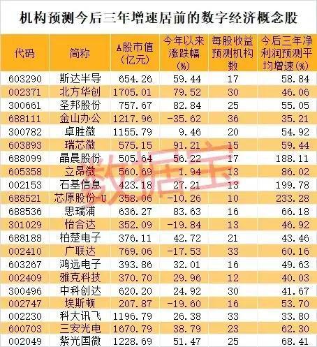 数字货币股票龙头股有哪些(数字货币股票龙头股有哪些300368)