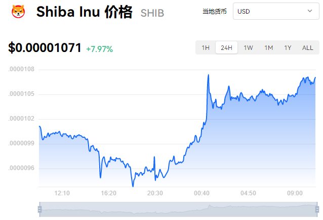 SHIB币实时行情(shib币价格今日价格)