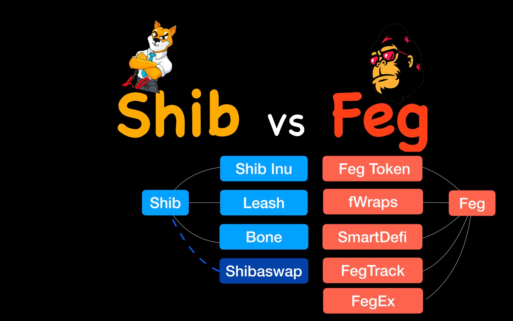 FEG币(feg币涨了多少倍)
