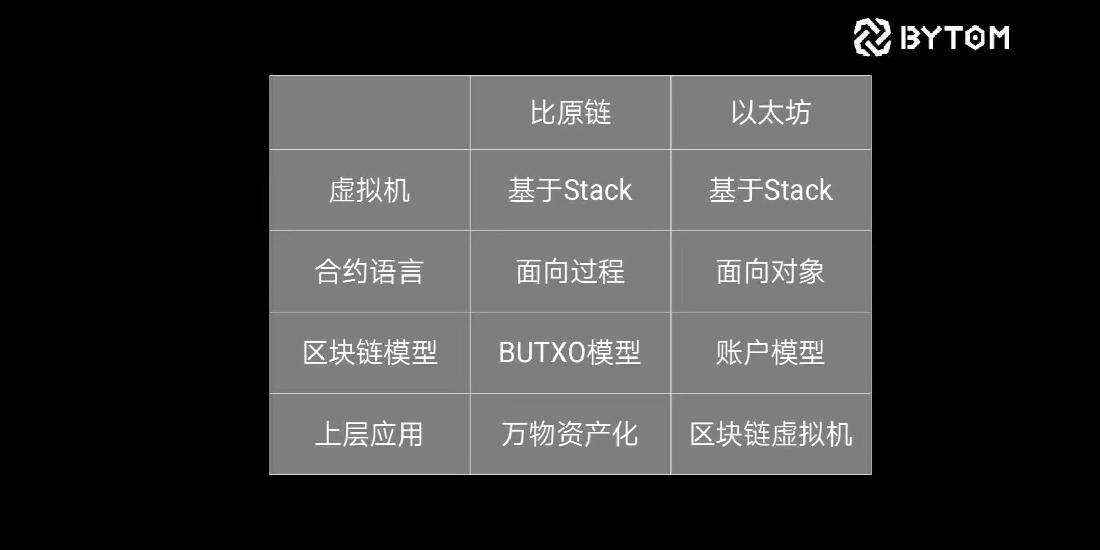 比原链(比原链2023五周年)