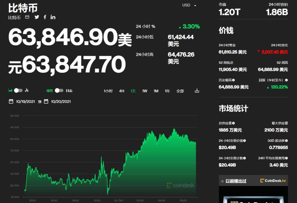 比特股(比特股价格今日行情最新)