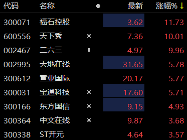 元宇宙概念股(元宇宙概念股狂欢,背后原因何在?还有哪些机会?)