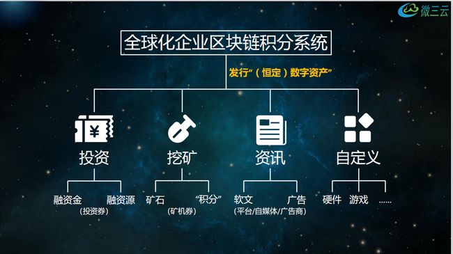 区块链是什么意思(签发到区块链是什么意思)