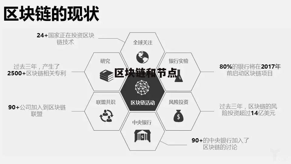 区块链是什么意思(签发到区块链是什么意思)