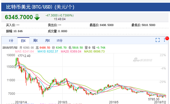 瑞波币今日行情(瑞波币今日行情走势)