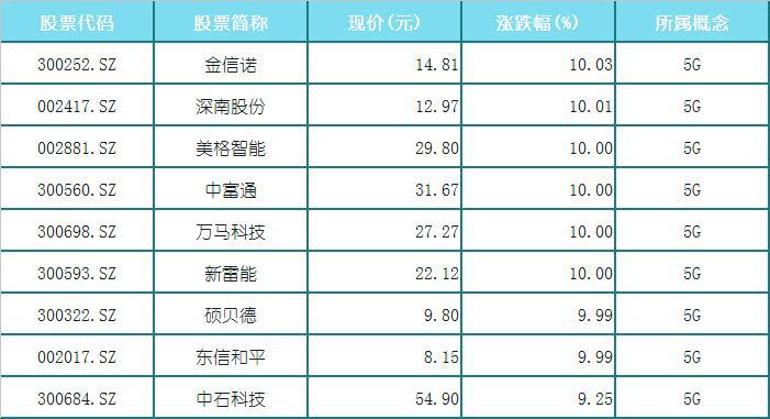 元宇宙概念股有哪些(元宇宙概念股有哪些股票)