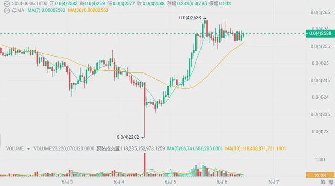 SHIB最新消息(shib最新消息价格)