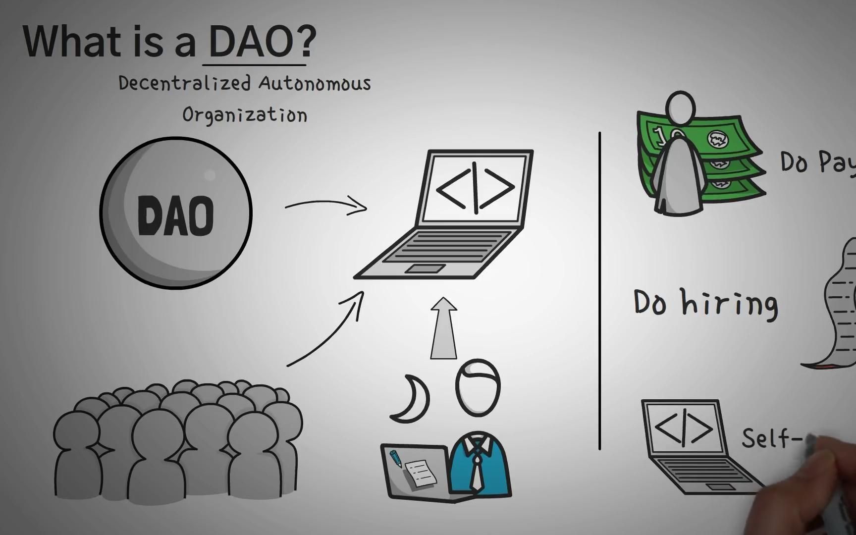 DAO(道枝骏佑)