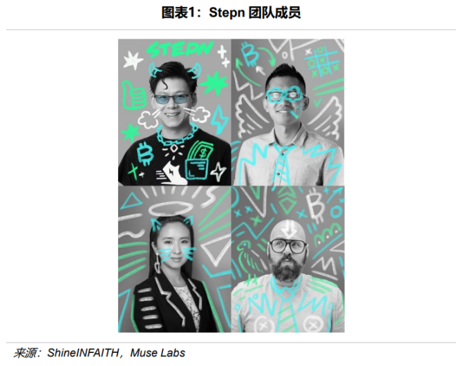 STEPN(stephen curry)