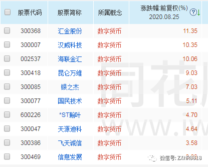数字货币股票龙头股有哪些(数字货币股票龙头股有哪些A股)