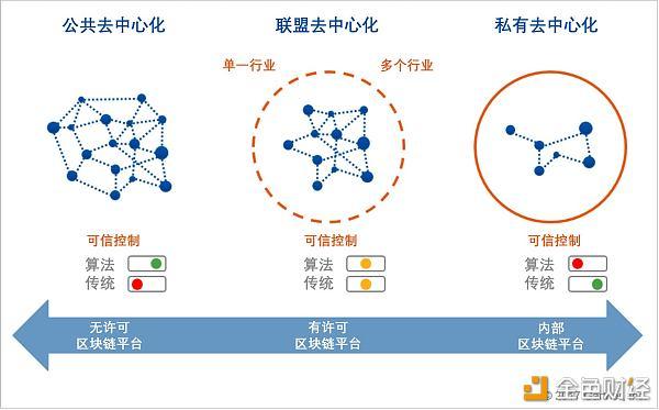 去中心化(去中心化交易所)