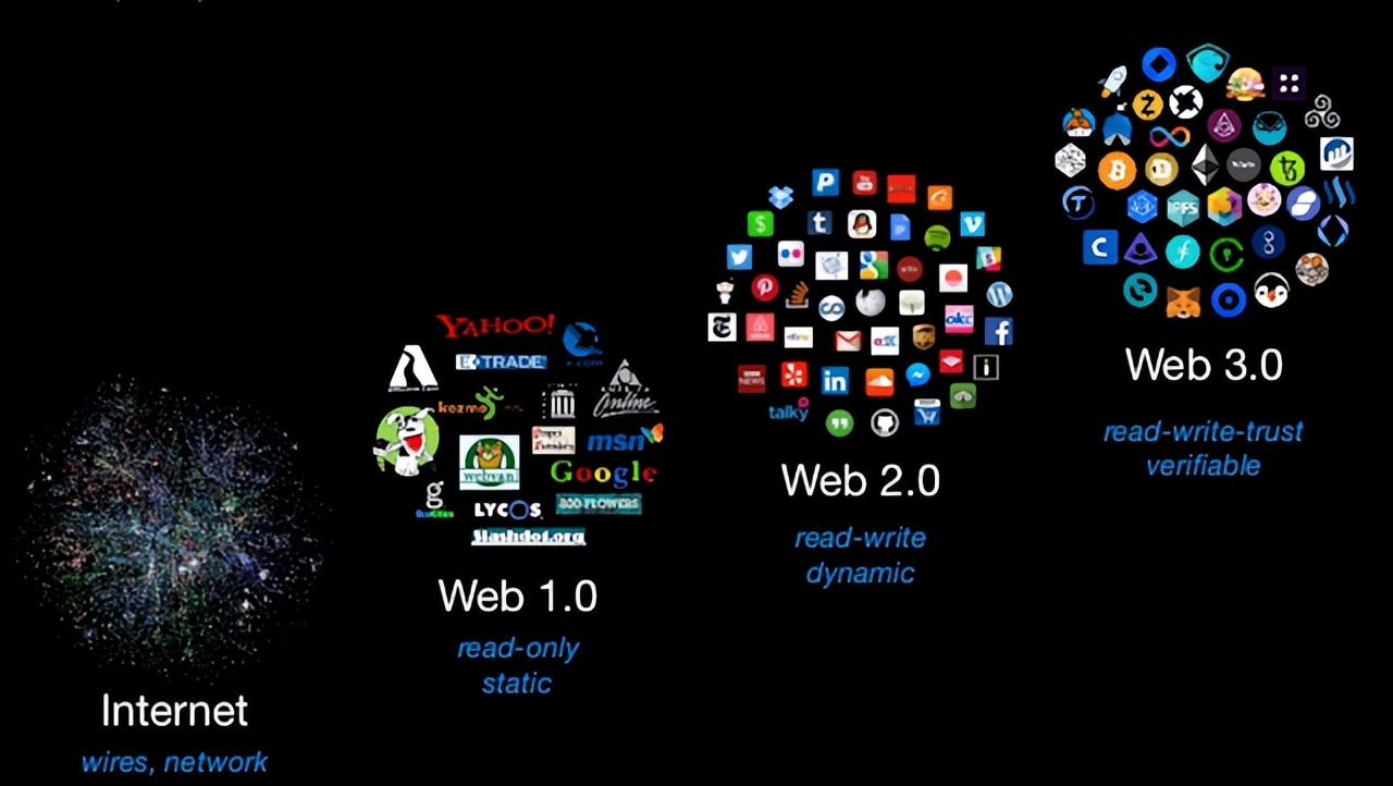 WEB3.0(web30元宇宙下载)