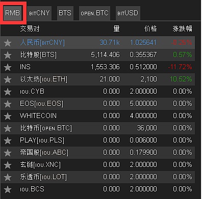 比特股(比特股巨蟹)