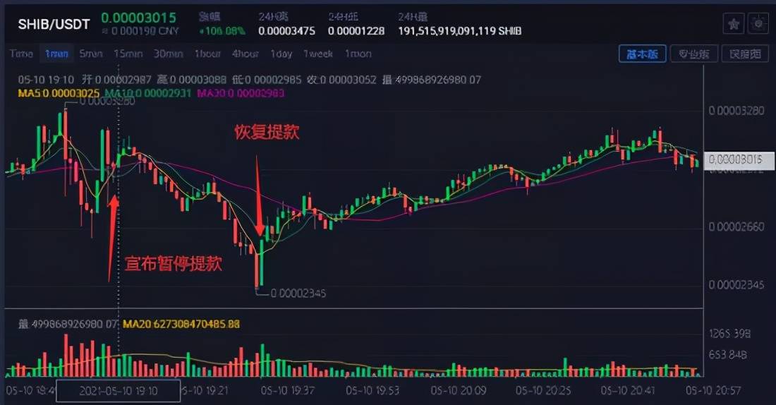 SHI币(中国唯一合法数字货币)