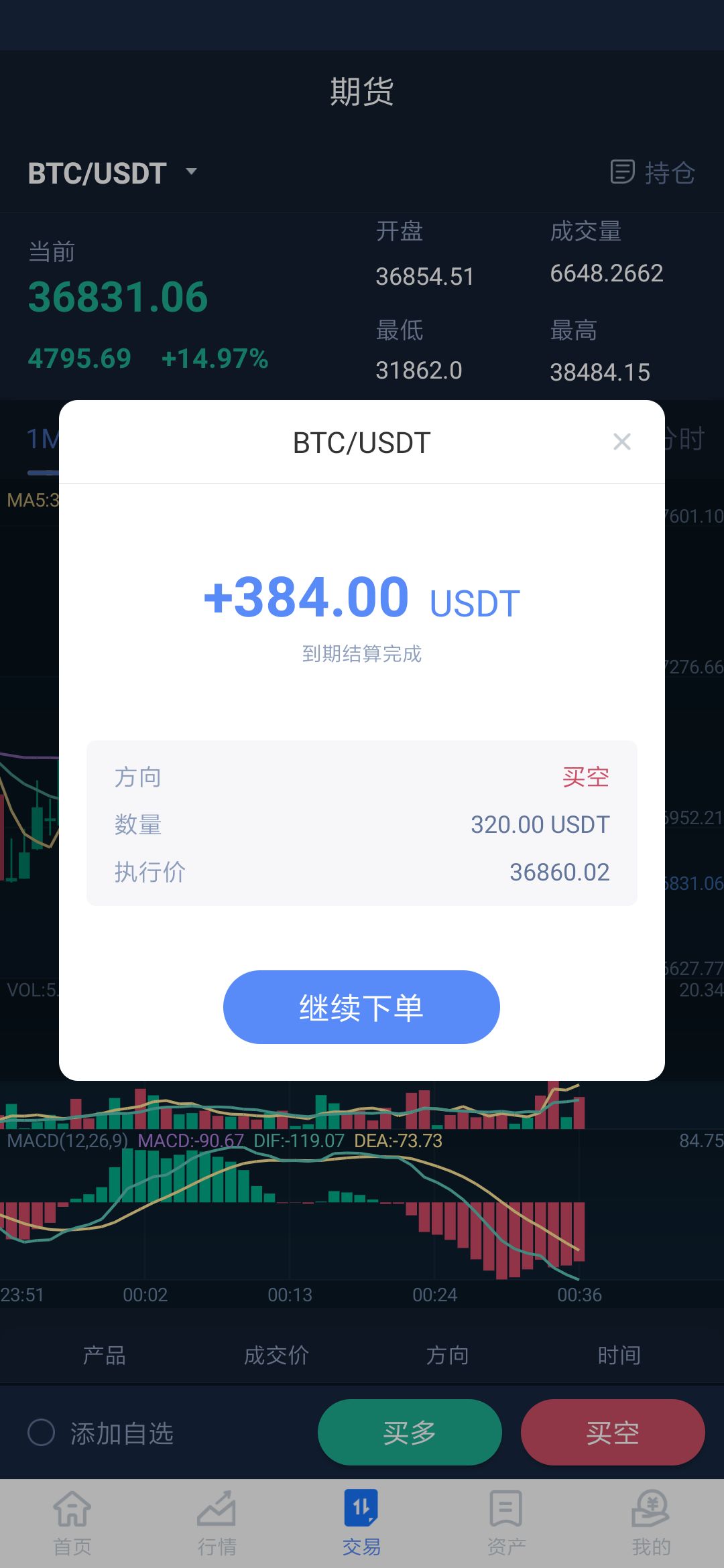 USDT价格今日行情(usdt价格今日行情人民币汇率)