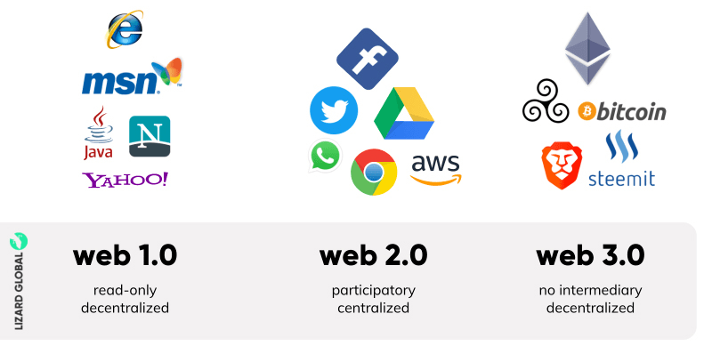 WEB3.0(web30是骗局吗)