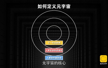 元宇宙是什么意思(元宇宙是什么意思有什么应用价值)