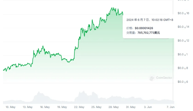 SHIB最新消息(柴犬币2026年底能涨到多少)