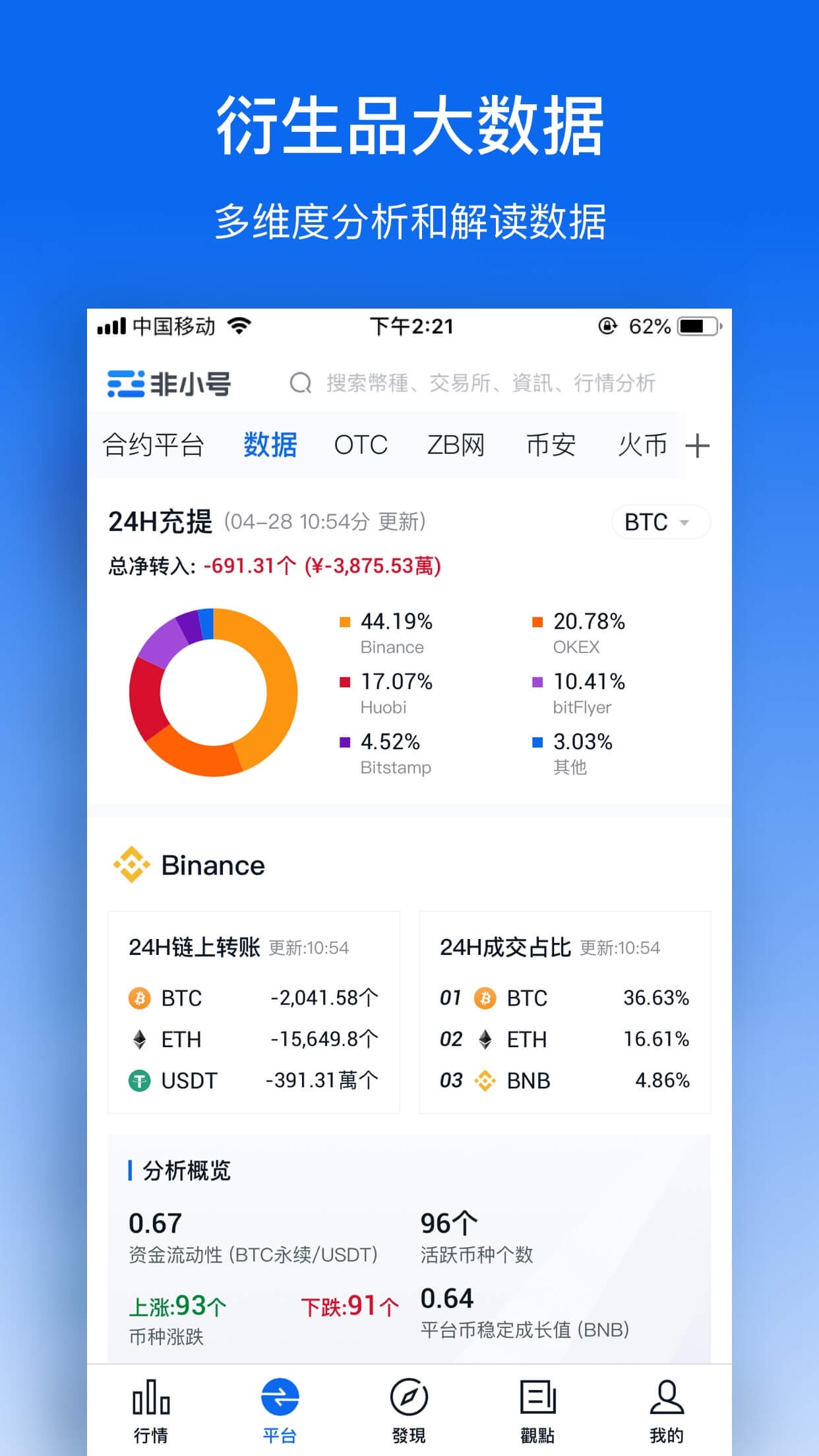 包含虚拟币交易平台APP排行的词条