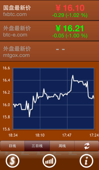 莱特币价格今日行情(炒币平台app哪个最好)