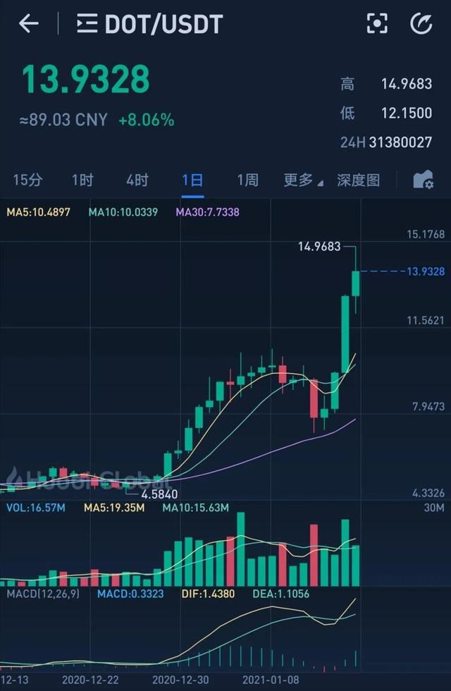 莱特币价格今日行情(炒币平台app哪个最好)