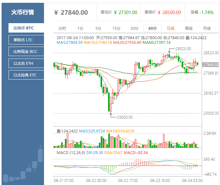 莱特币价格今日行情(莱特币价格今日行情分析)