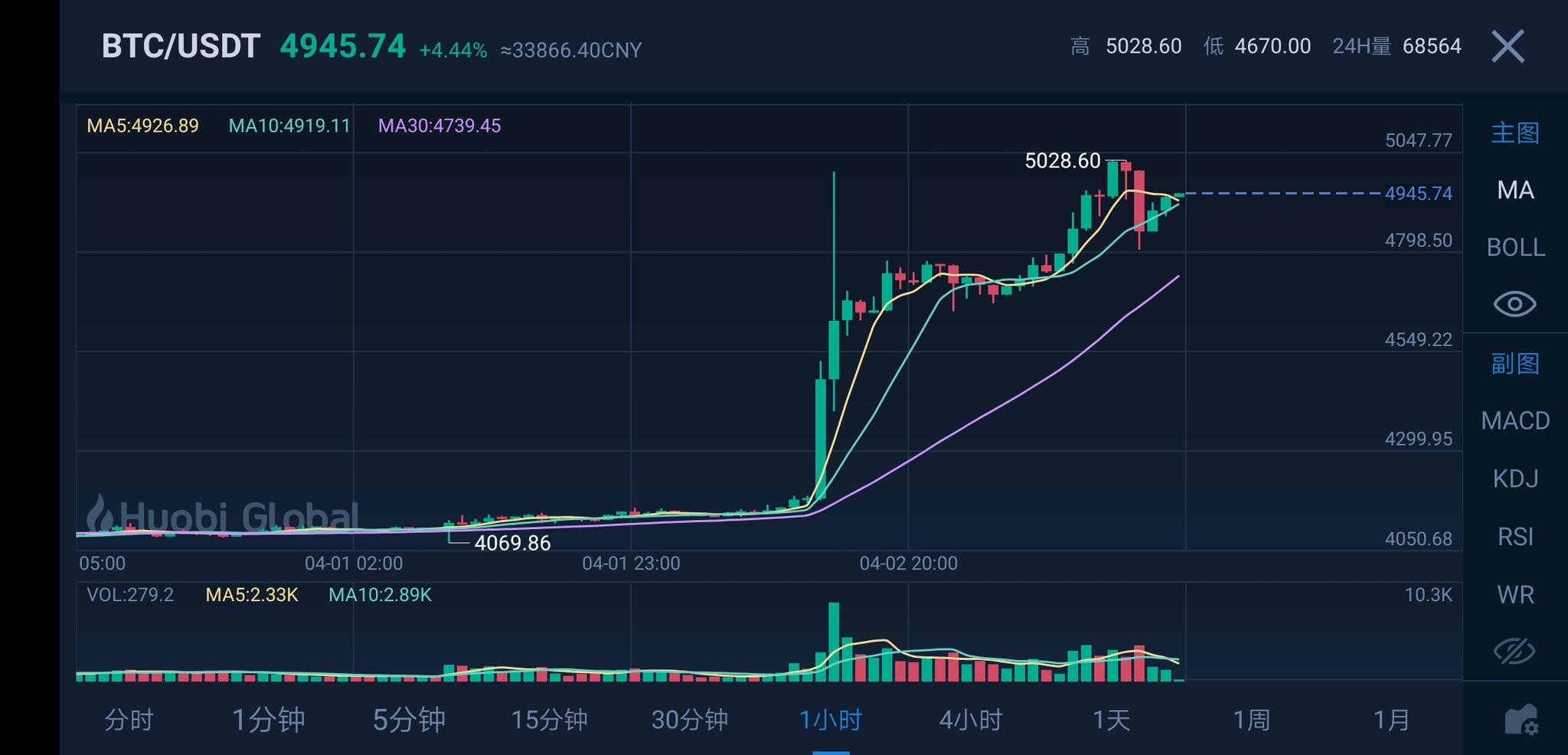 莱特币价格今日行情(莱特币价格今日行情分析)
